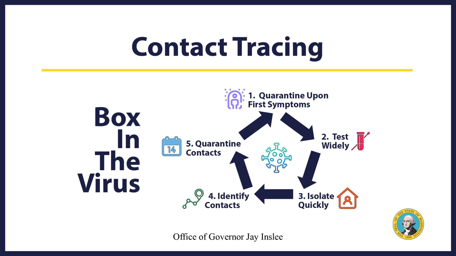 Contact Tracing